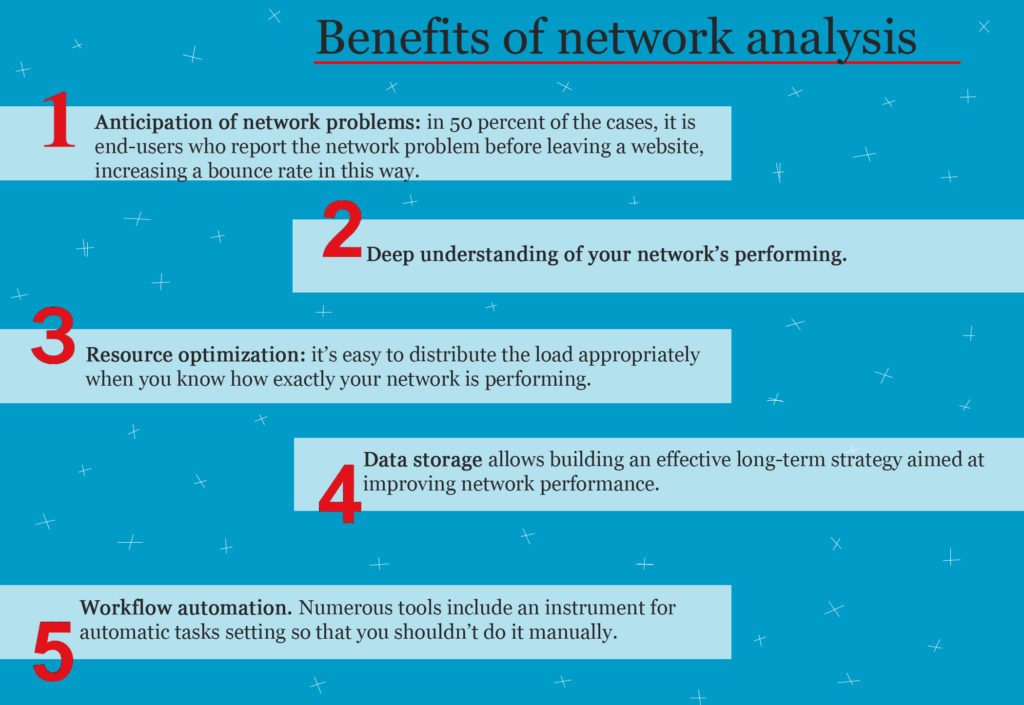 Benefits of network management