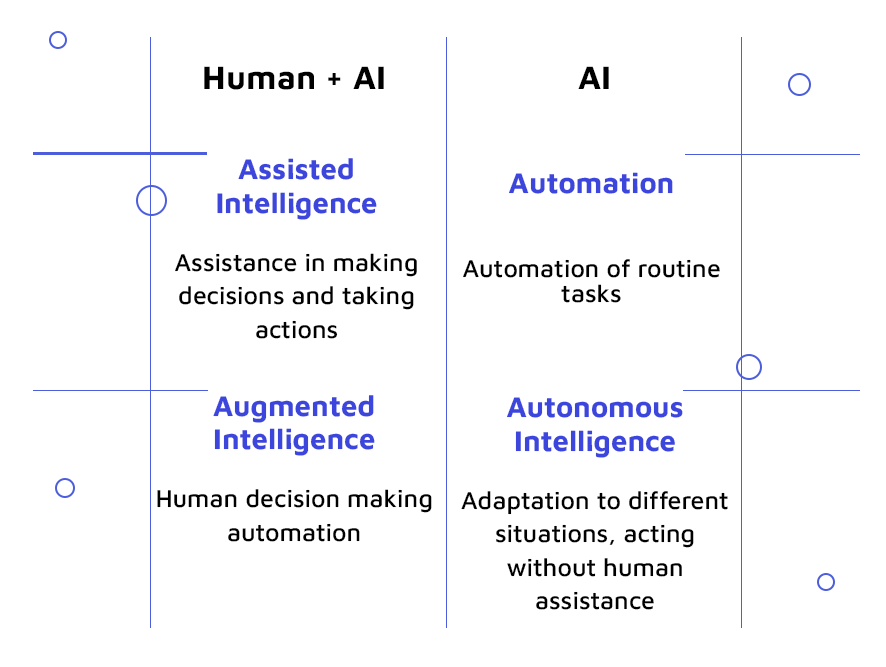 7 Types of Artificial Intelligence