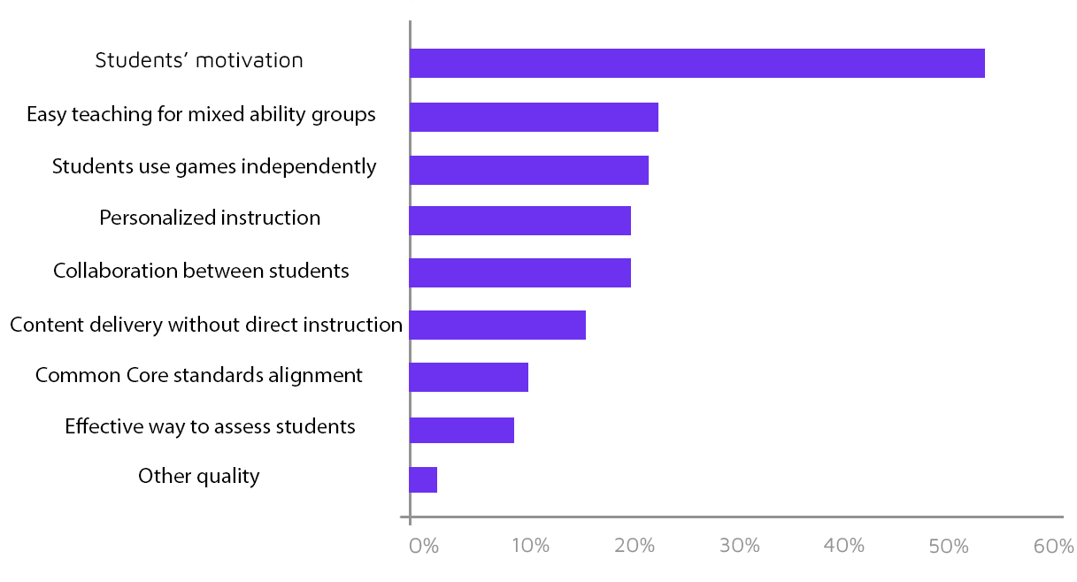 Gamification in learning management systems jellyfish tech