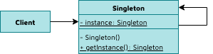 Singleton design pattern in Python