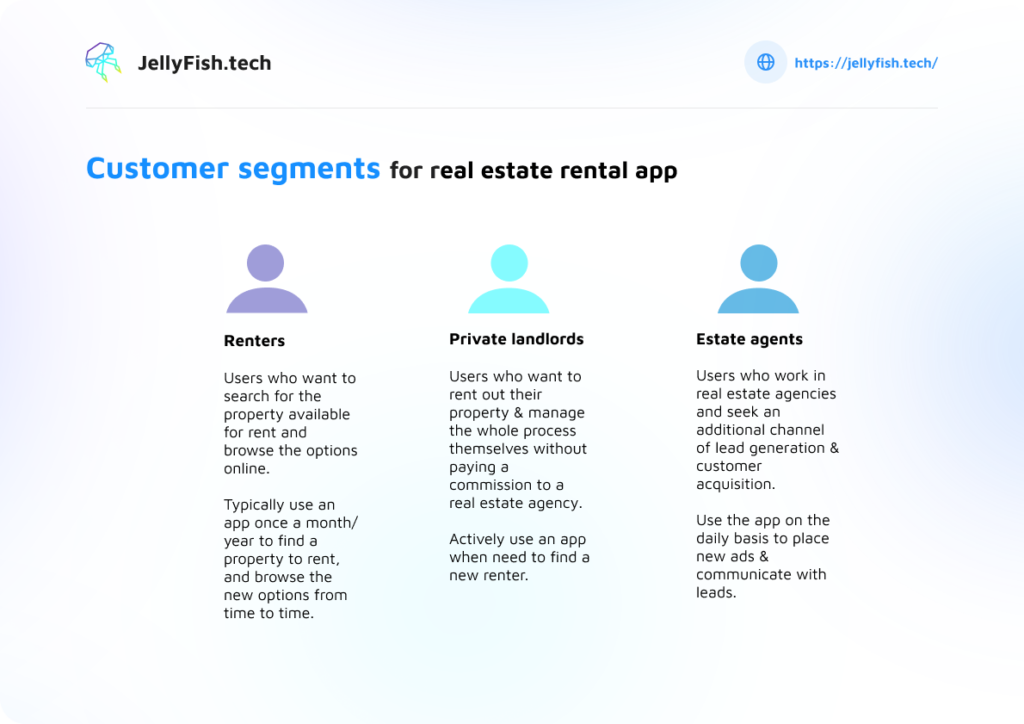 Example of customer segments in UX research