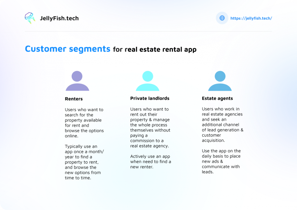 Example of customer segments in UX research