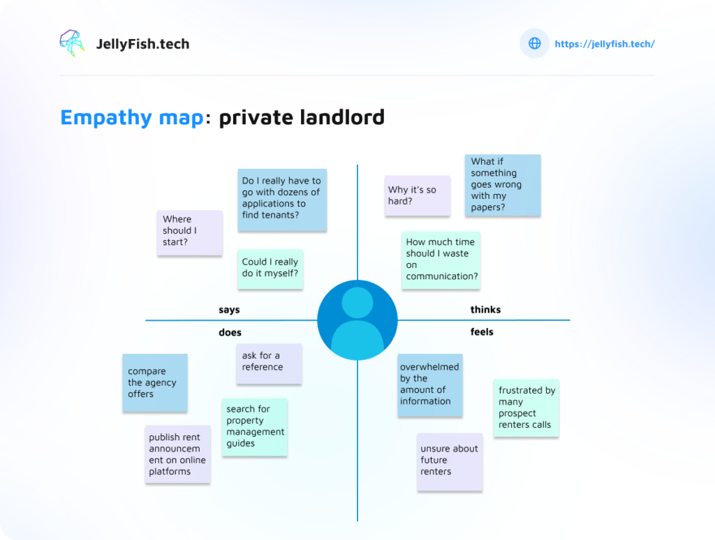 Example of empathy map in UX research