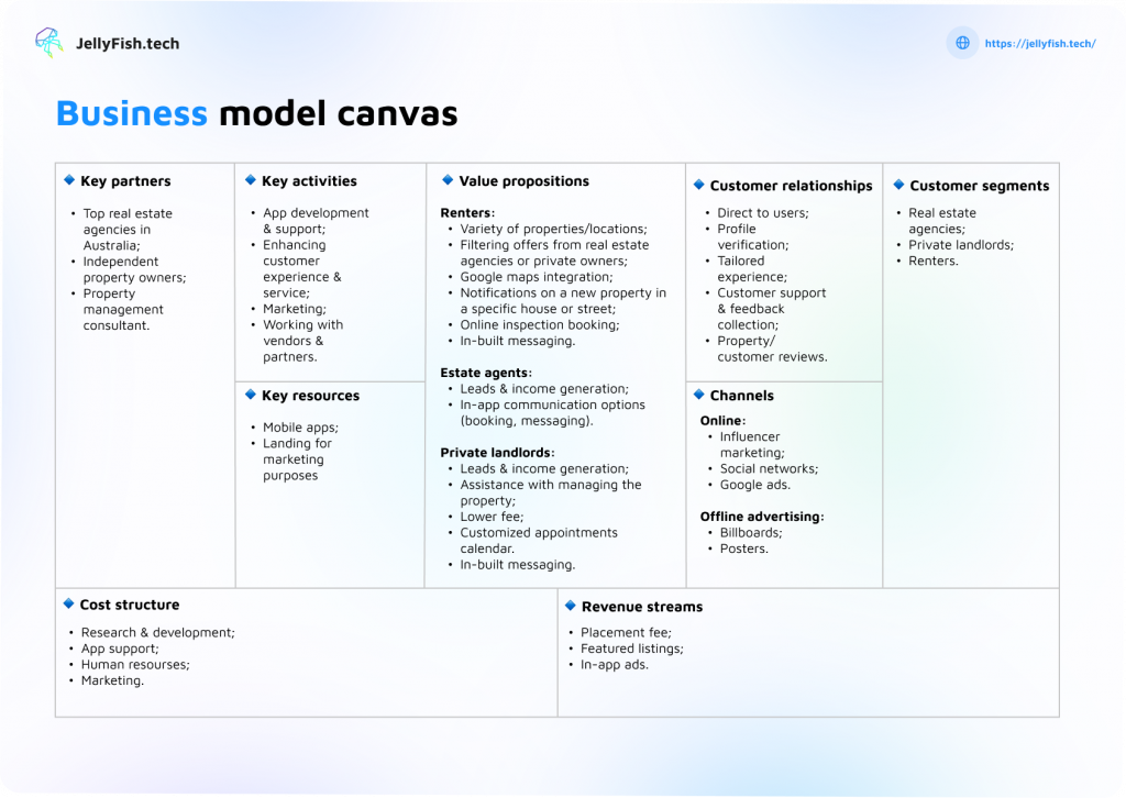 Business model canvas example by Jellyfish.tech