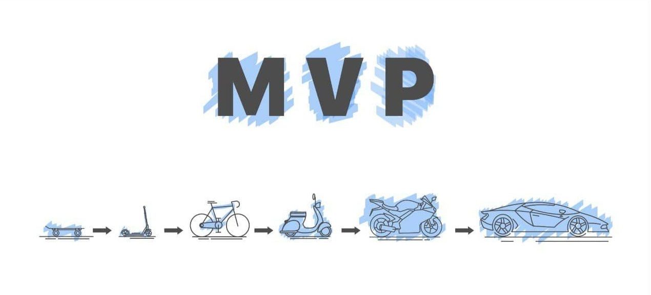 MVP development for startups in 2023: An Ultimate Guide