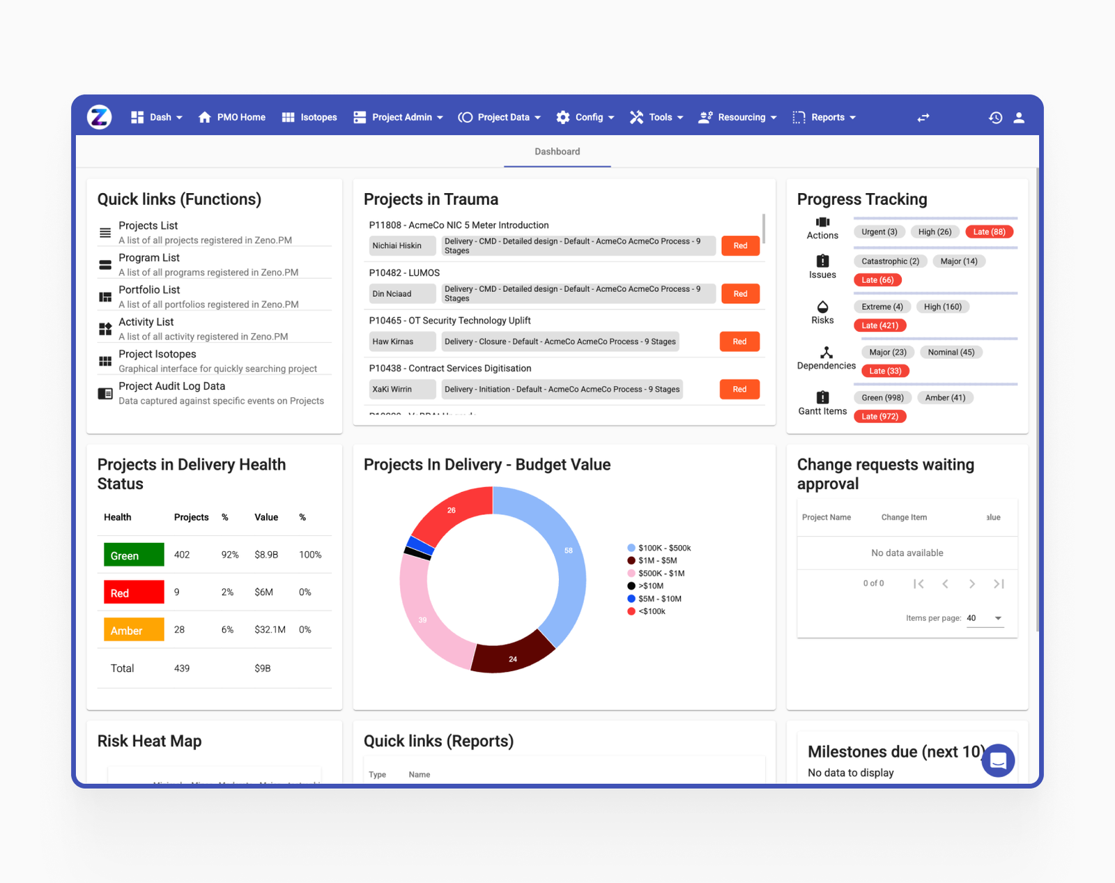 Zeno.PM - progress tracking