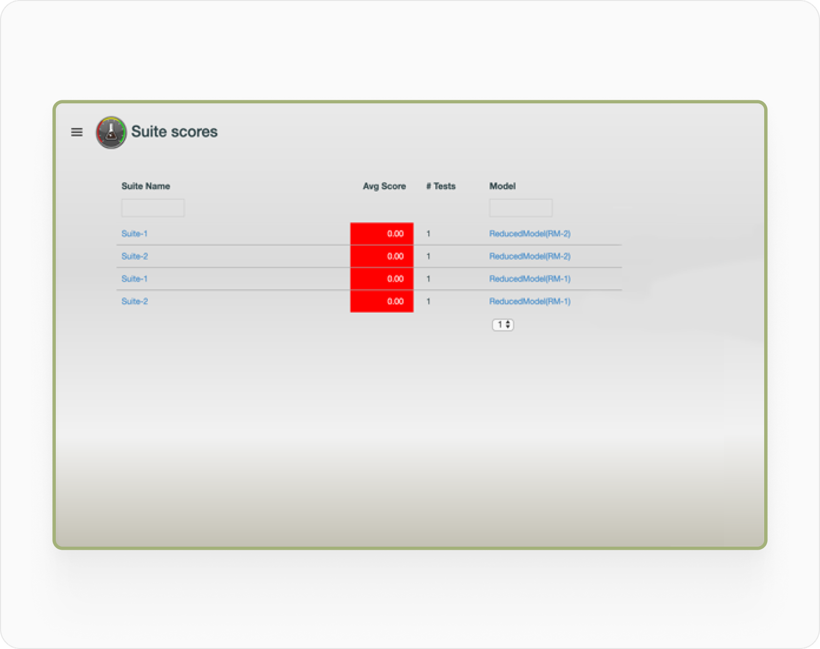 SciDash - suite scores