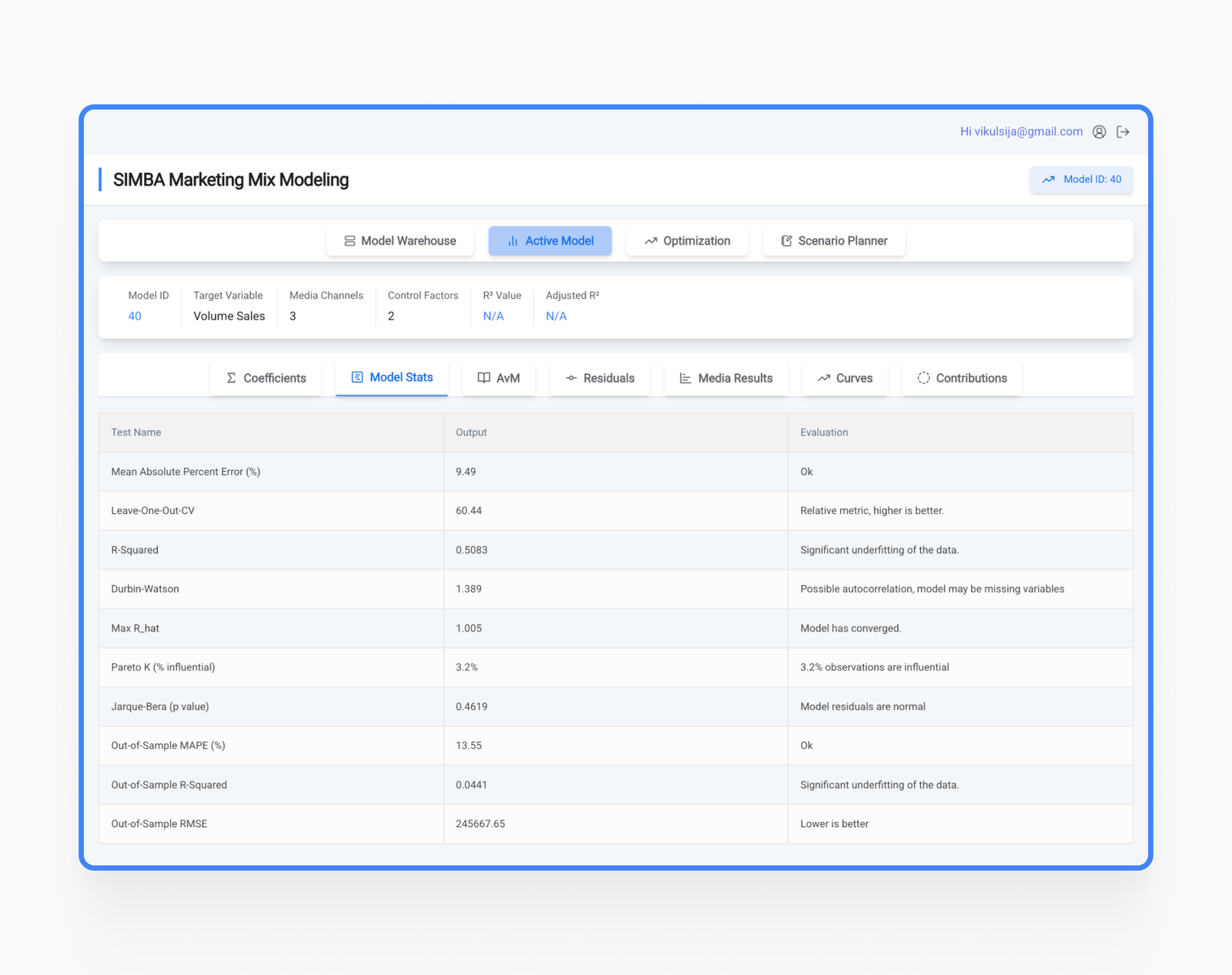 SIMBA Marketing Mix Modeling