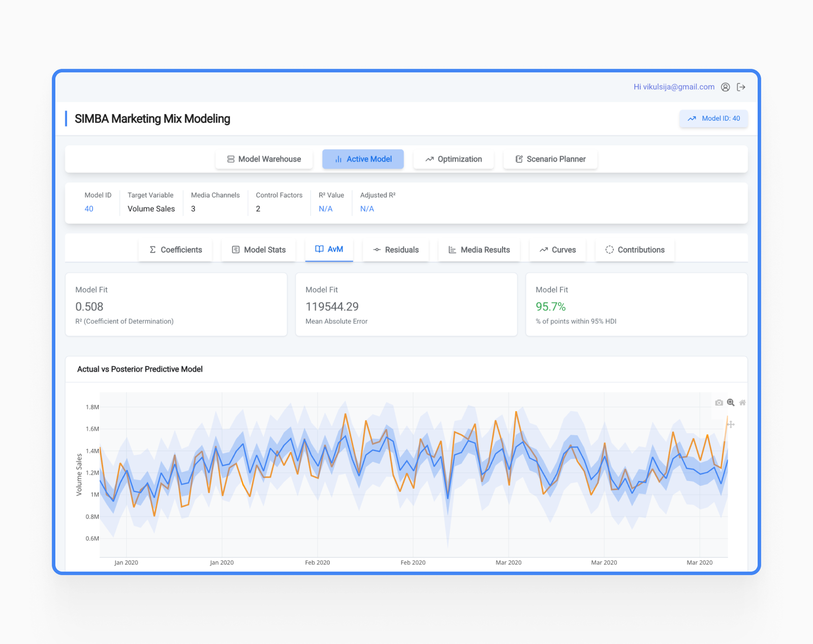 SIMBA - actual vs posterior predictive model