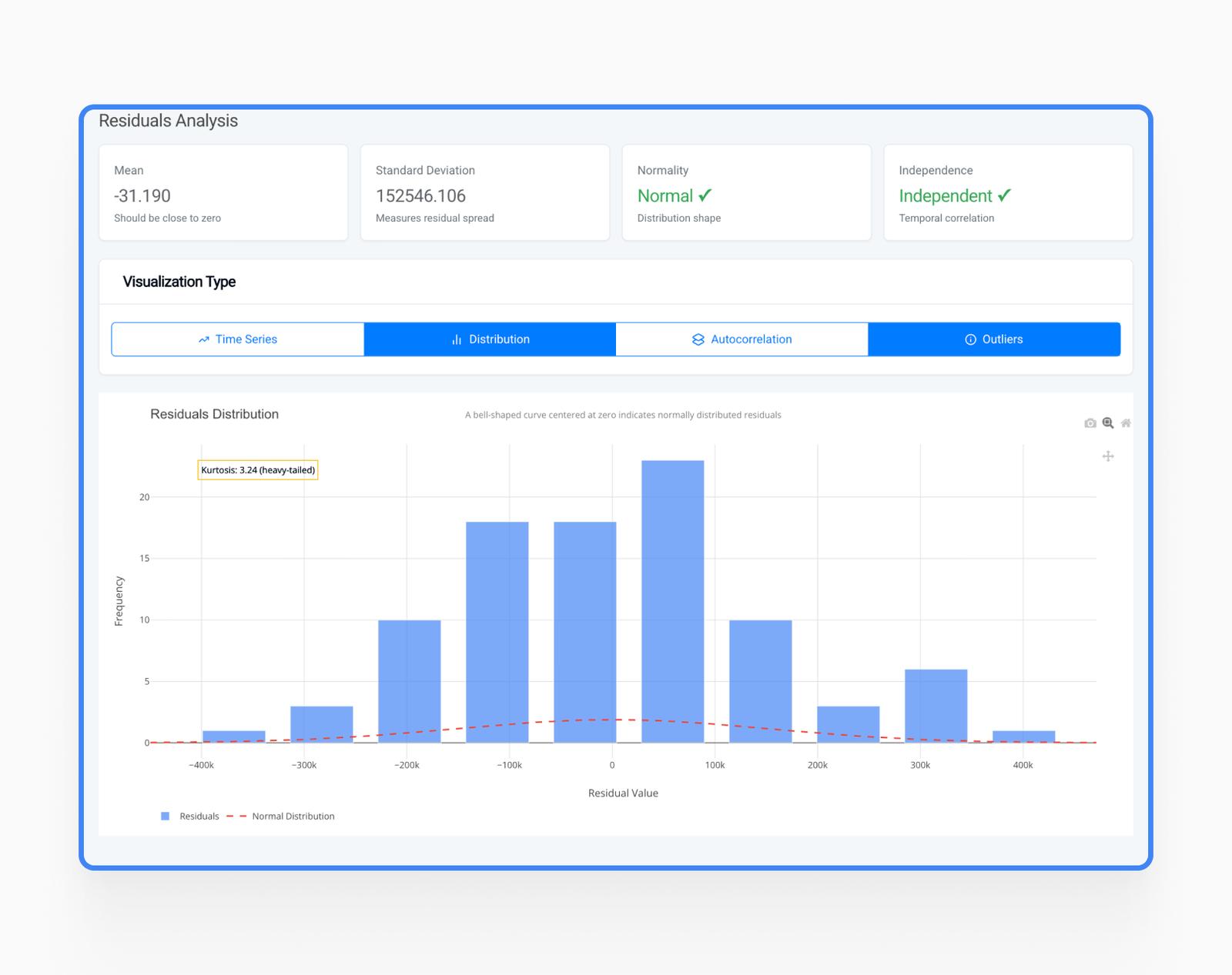 SIMBA - visualization type