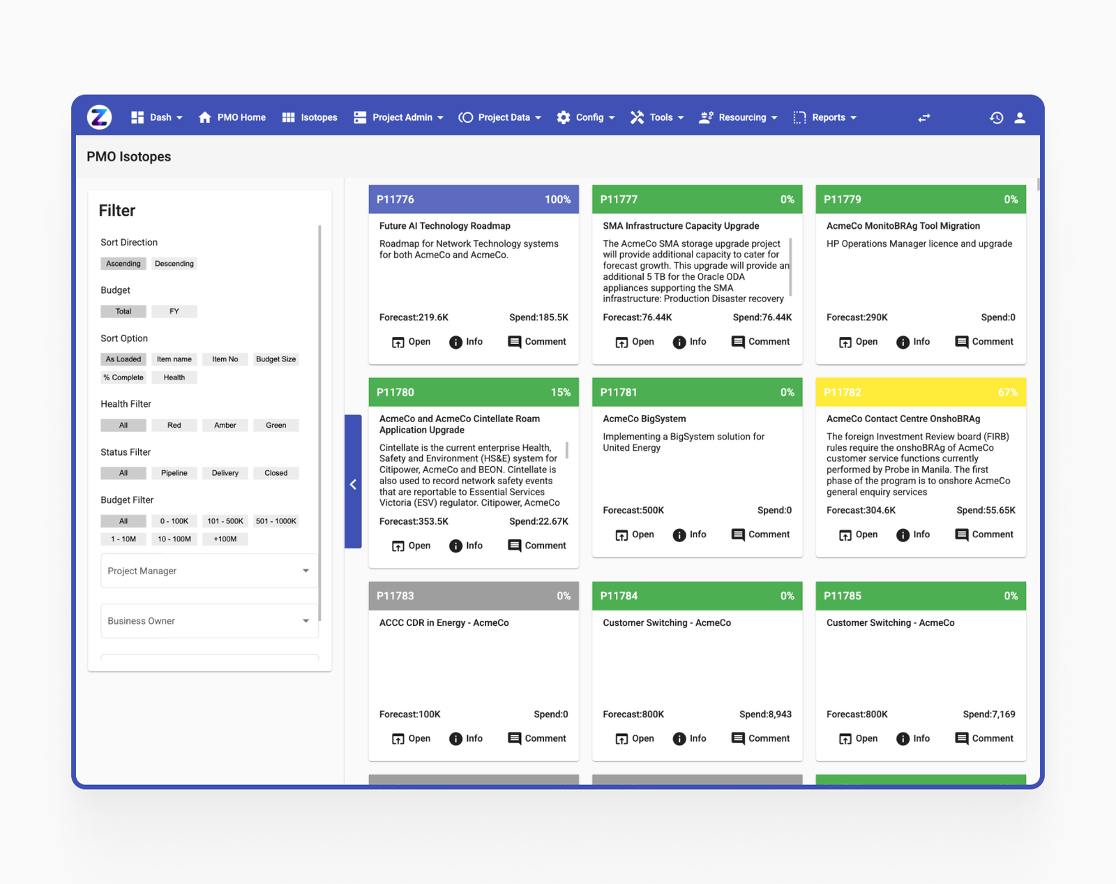 Zeno.PM - PMO isotopes