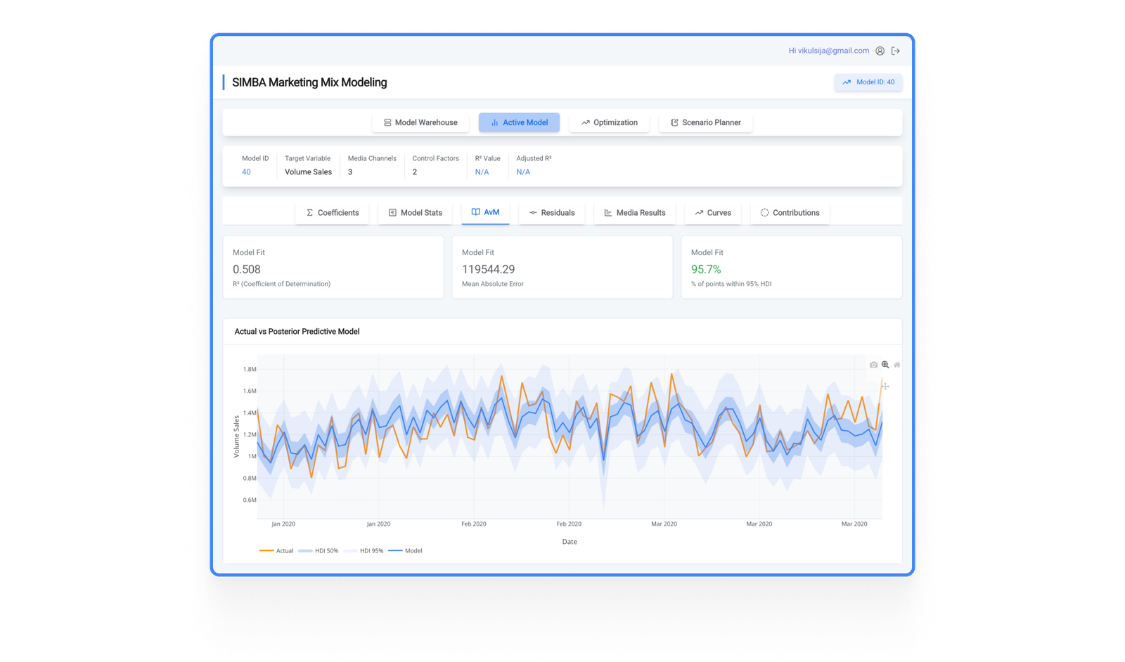 SIMBA Marketing-Mix Modeling